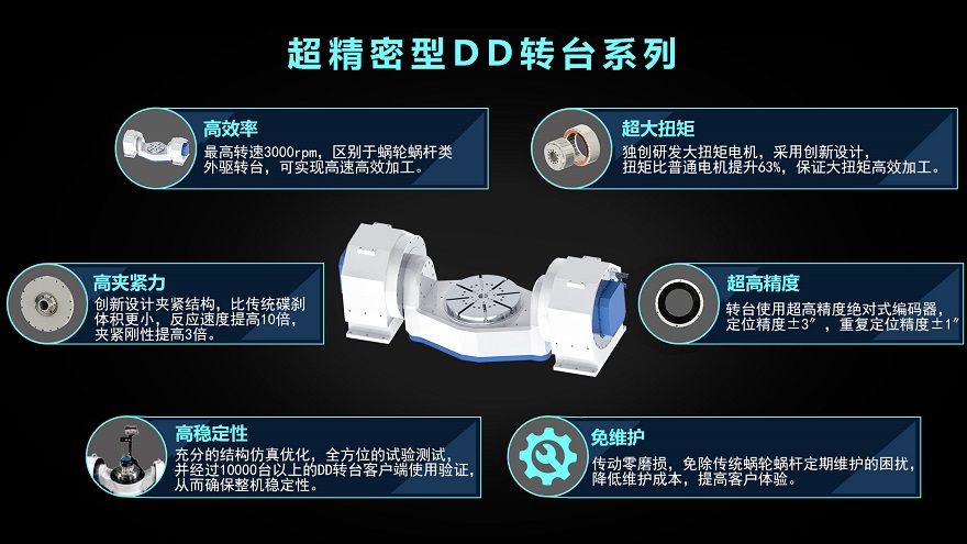 DD转台-新.jpg